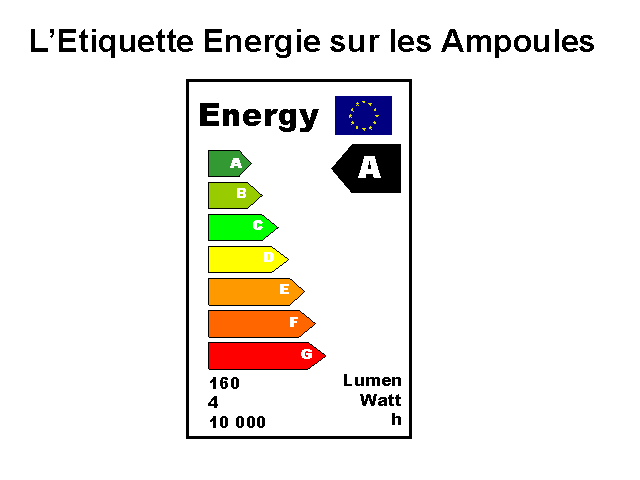 L'étiquette énergétique d'une ampoule en 2022 ?